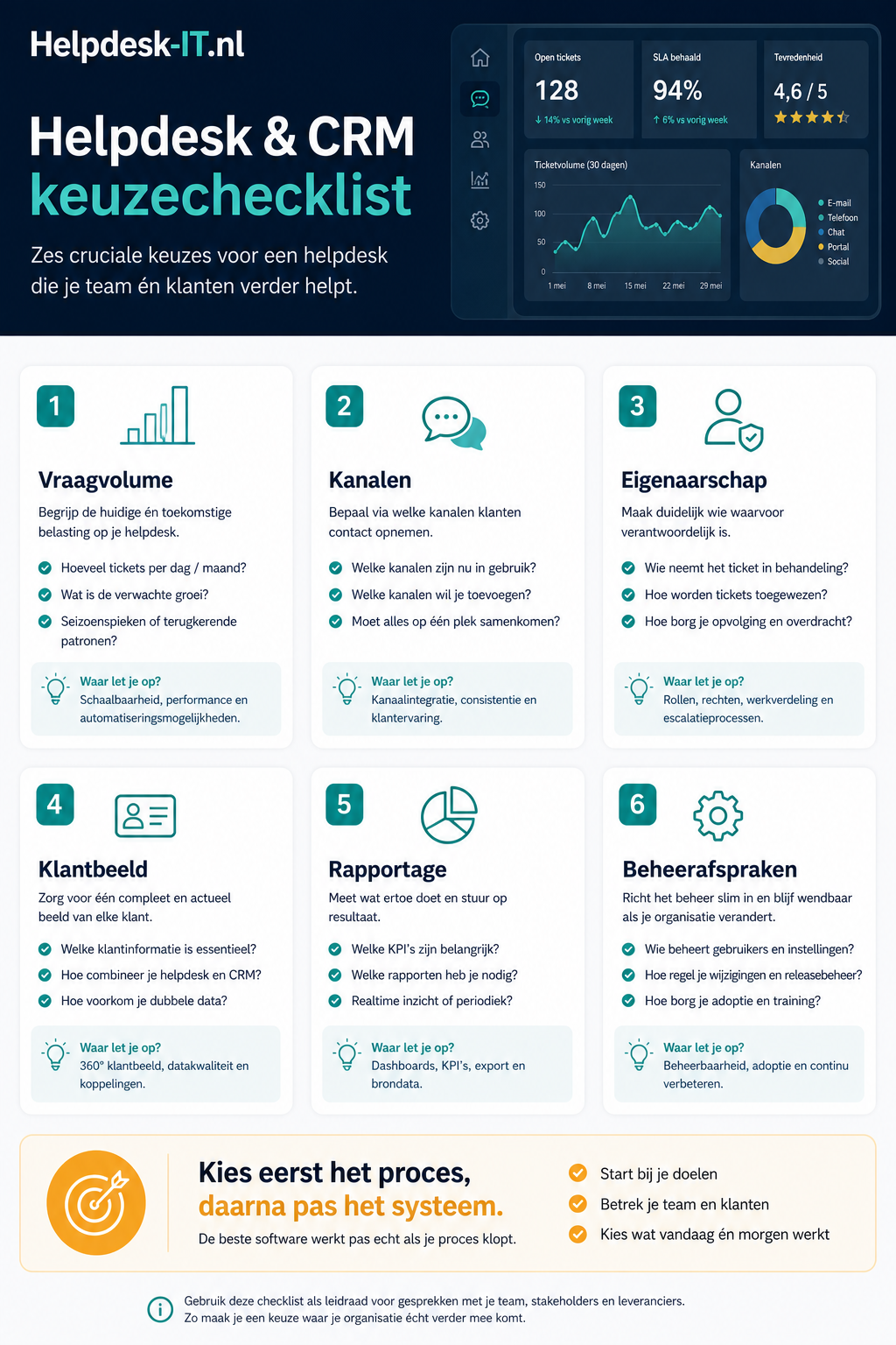 Helpdesk en CRM keuzehulp dashboard